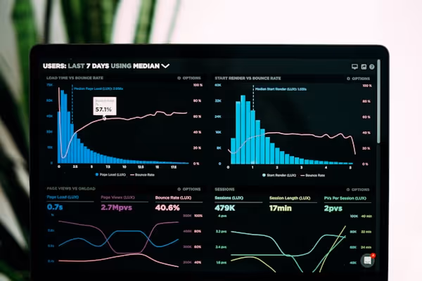 Performance Analytics